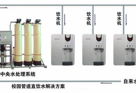 直飲水系統